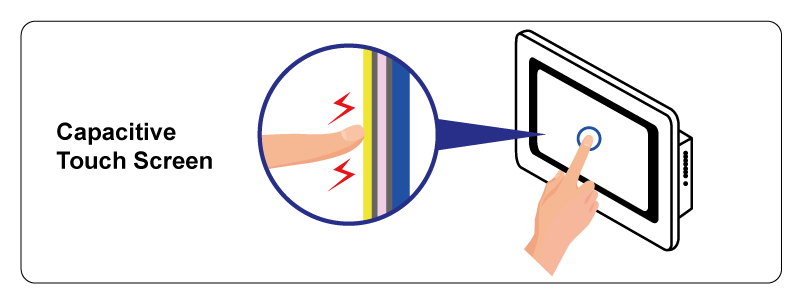 capacitive-touch-screen-.png